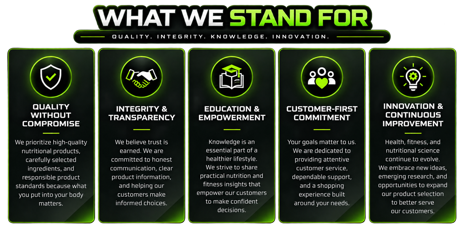 What We Stand For_ Values Infographic Quality Without Compromise We prioritize high-quality nutritional products, carefully selected ingredients, and responsible product standards because what you put into your body matters. Integrity & Transparency We believe trust is earned. We are committed to honest communication, clear product information, and helping our customers make informed choices. Education & Empowerment Knowledge is an essential part of a healthier lifestyle. We strive to share practical nutrition and fitness insights that empower our customers to make confident decisions. Customer-First Commitment Your goals matter to us. We are dedicated to providing attentive customer service, dependable support, and a shopping experience built around your needs. Innovation & Continuous Improvement Health, fitness, and nutritional science continue to evolve. We embrace new ideas, emerging research, and opportunities to expand our product selection to better serve our customers.